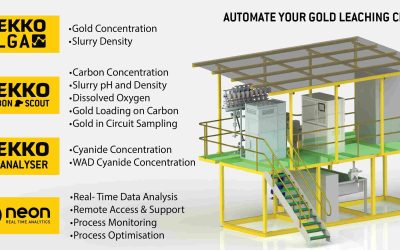 Integrated Data Ground System for comprehensive monitoring and control of CIL circuit